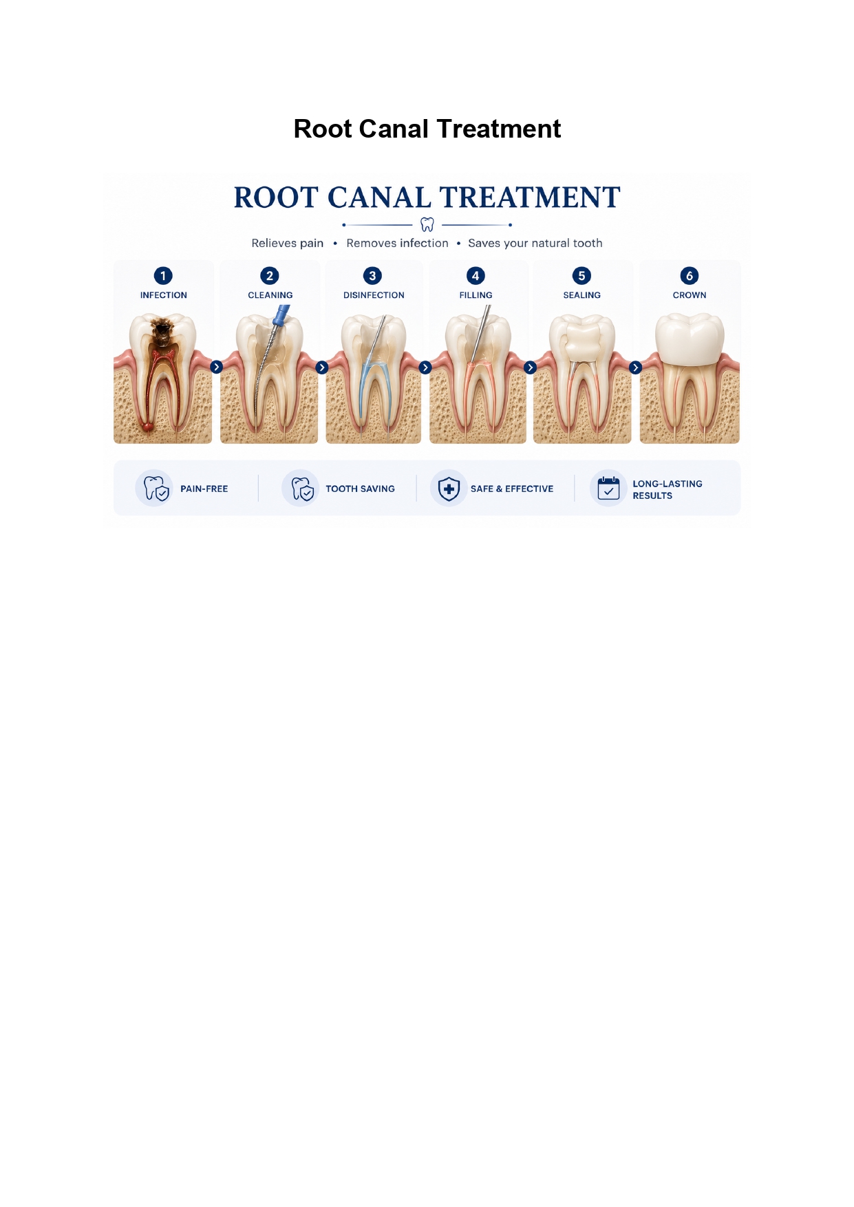 Dental Equipment